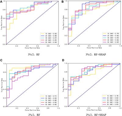 Predicting the PSQA results of volumetric modulated arc therapy based on dosiomics features: a multi-center study